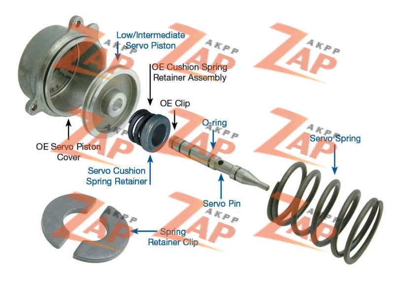 LOW\INTERMEDIATE SERVO CUSHION SP