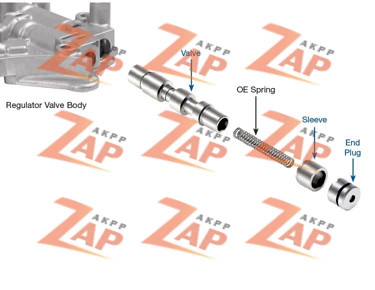 OVERSIZED LOCKUP CONTROL VALVE KI