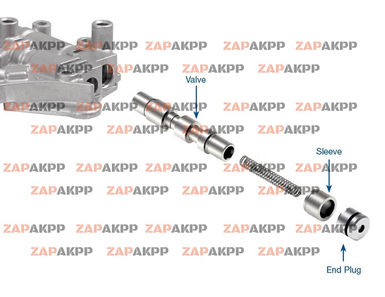 OVERSIZED LOCKUP CONTROL VALVE KI