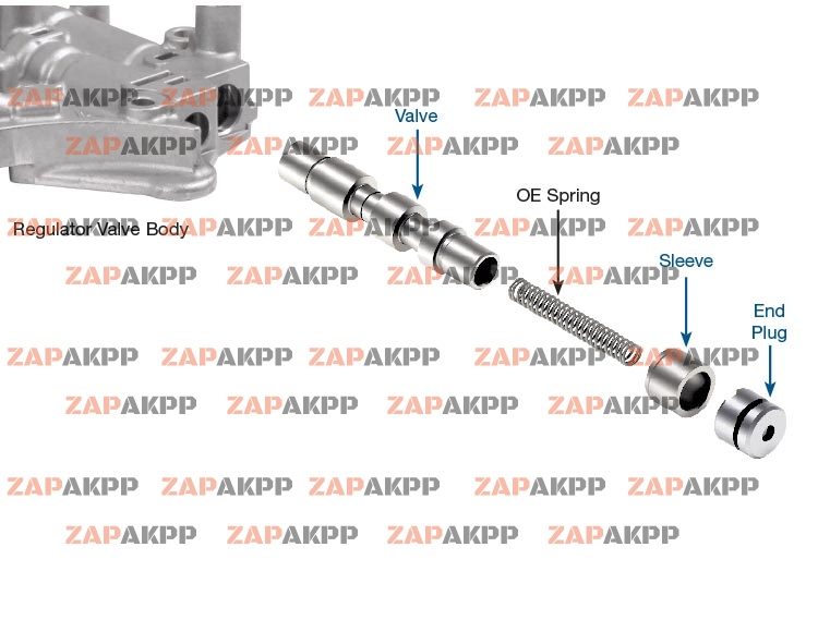 OVERSIZED LOCKUP CONTROL VALVE KI