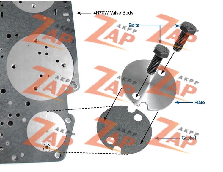 VALVE BODY RETAINER PLATE KIT