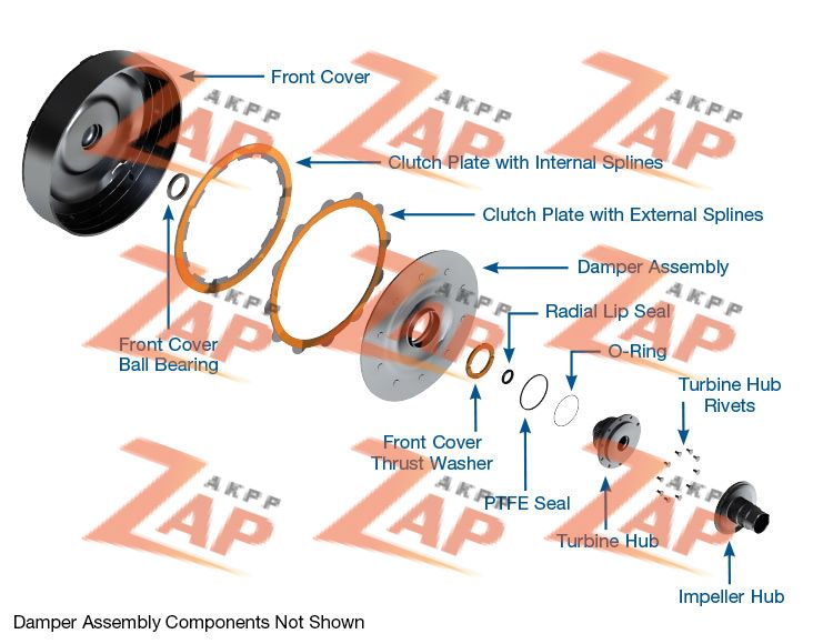 MULTI-PLATE CONVERTER CLUTCH KIT