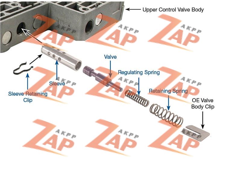 AFL VALVE KIT