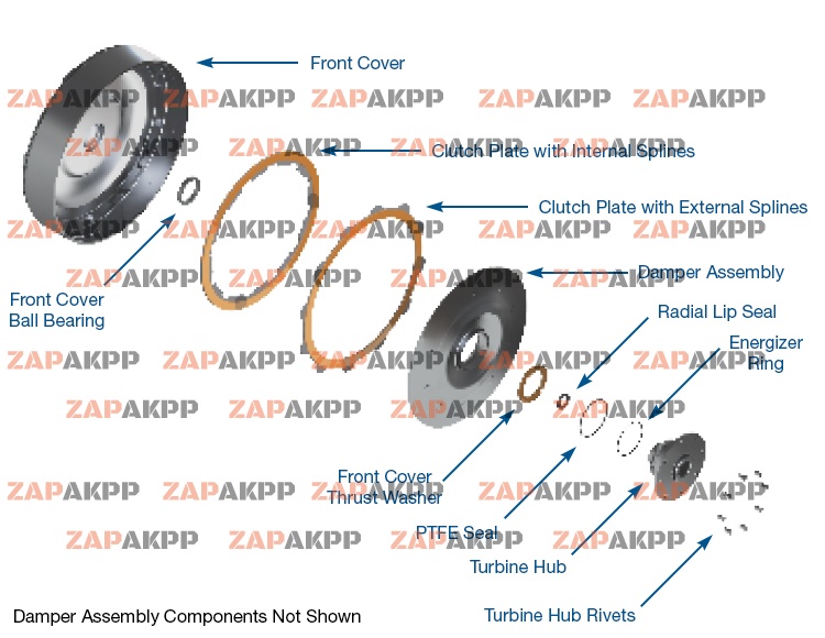 MULTI-PLATE CONVERTER CLUTCH KIT