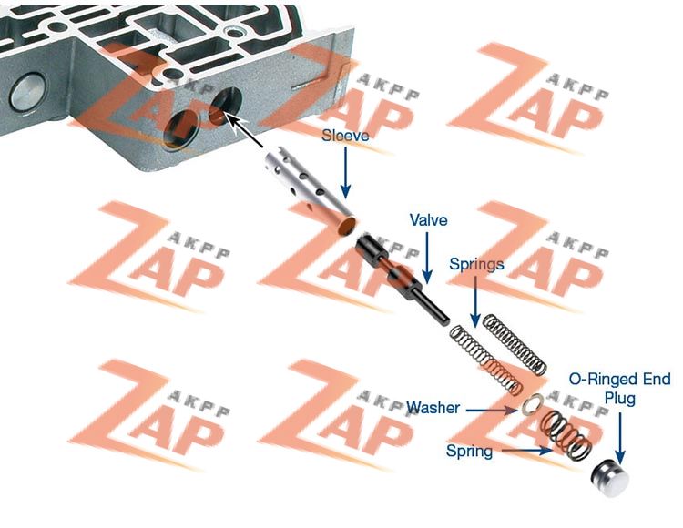 TCC REGULATOR VALVE  KIT