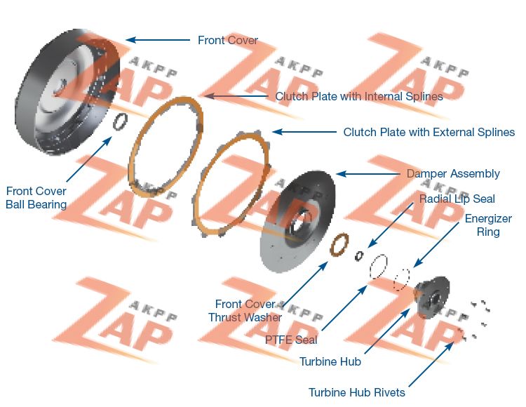 MULTI-PLATE CONVERTER CLUTCH KIT