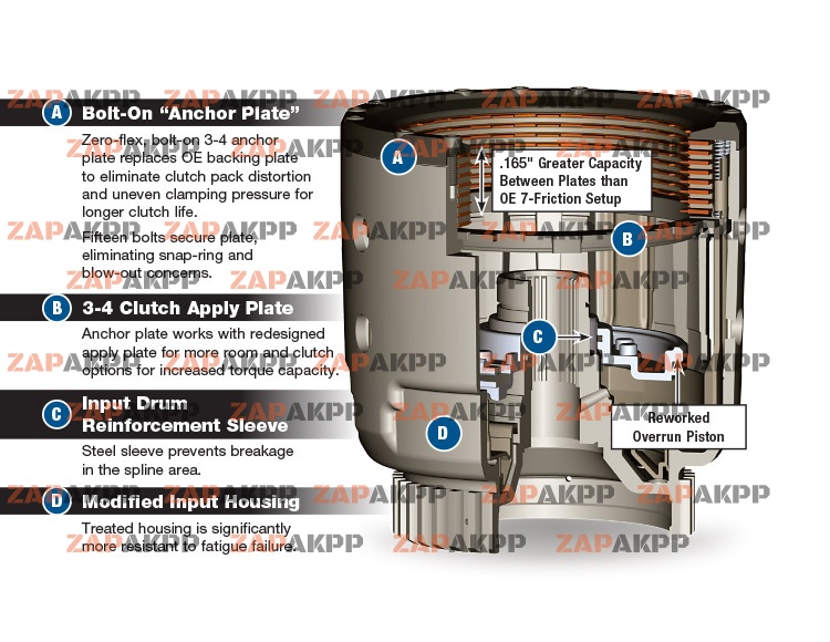 SMART-TECHВ INPUT HOUSING KIT WIT