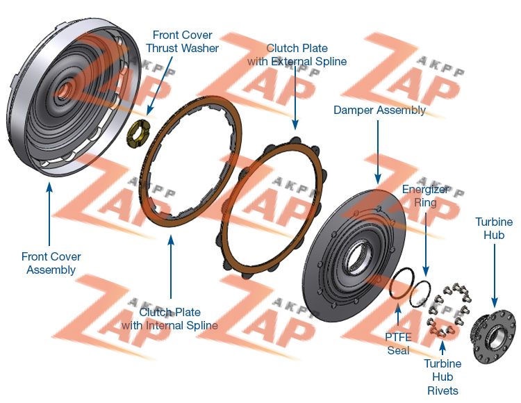 MULTI-PLATE CONVERTER CLUTCH KIT