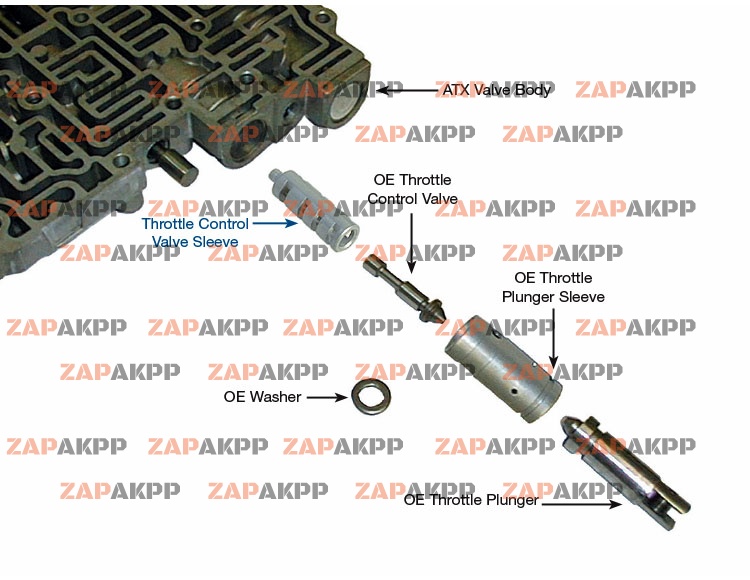 THROTTLE CONTROL VALVE SLEEVE