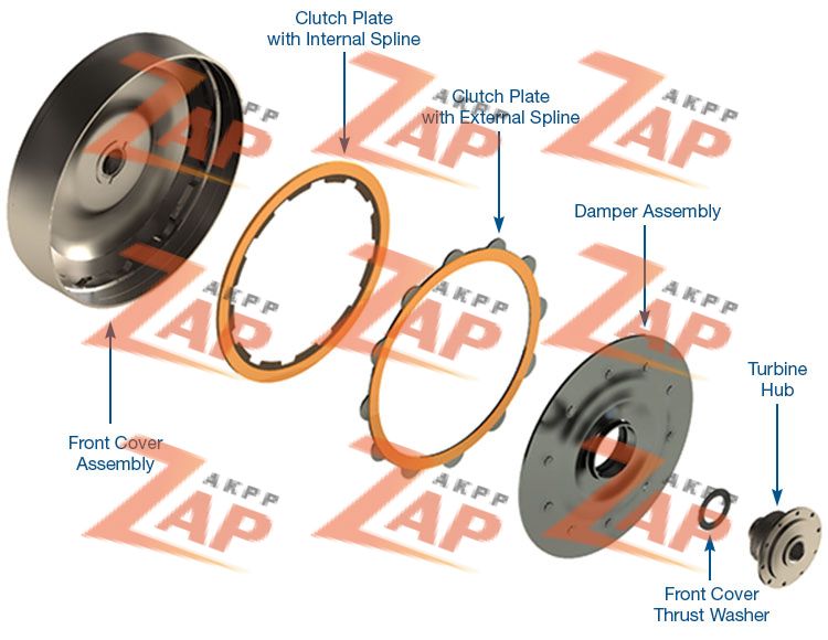 MULTI-PLATE CONVERTER CLUTCH KIT