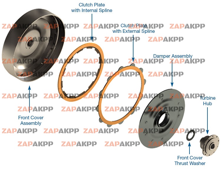 MULTI-PLATE CONVERTER CLUTCH KIT